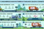 Top 5 Weighbridge Manufacturing Companies in Tamilnadu
