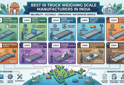Best Weighbridge manufacturers in India Best Weighbridge manufacturers in India